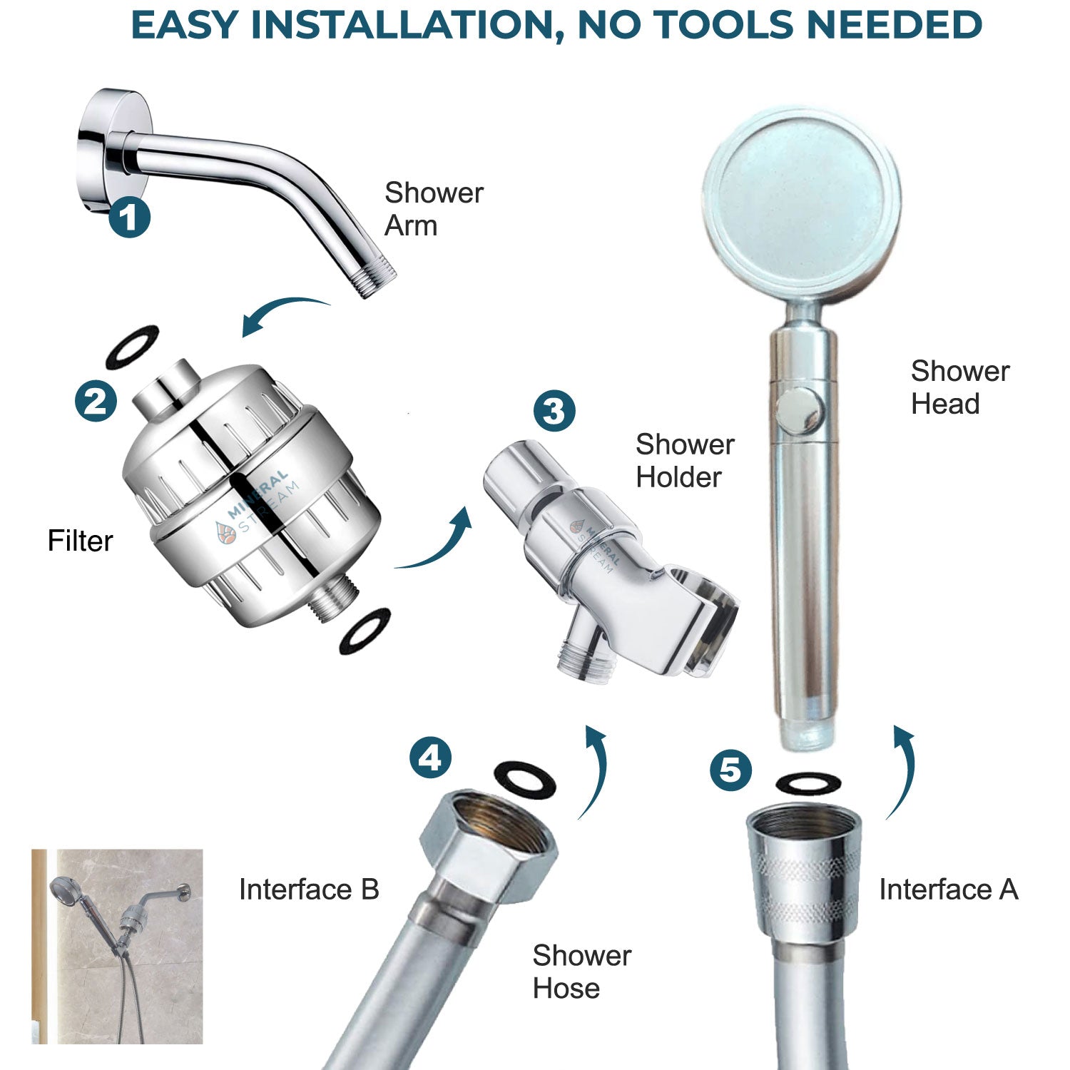 MineralStream Duo – kompletna słuchawka prysznicowa z zestawem