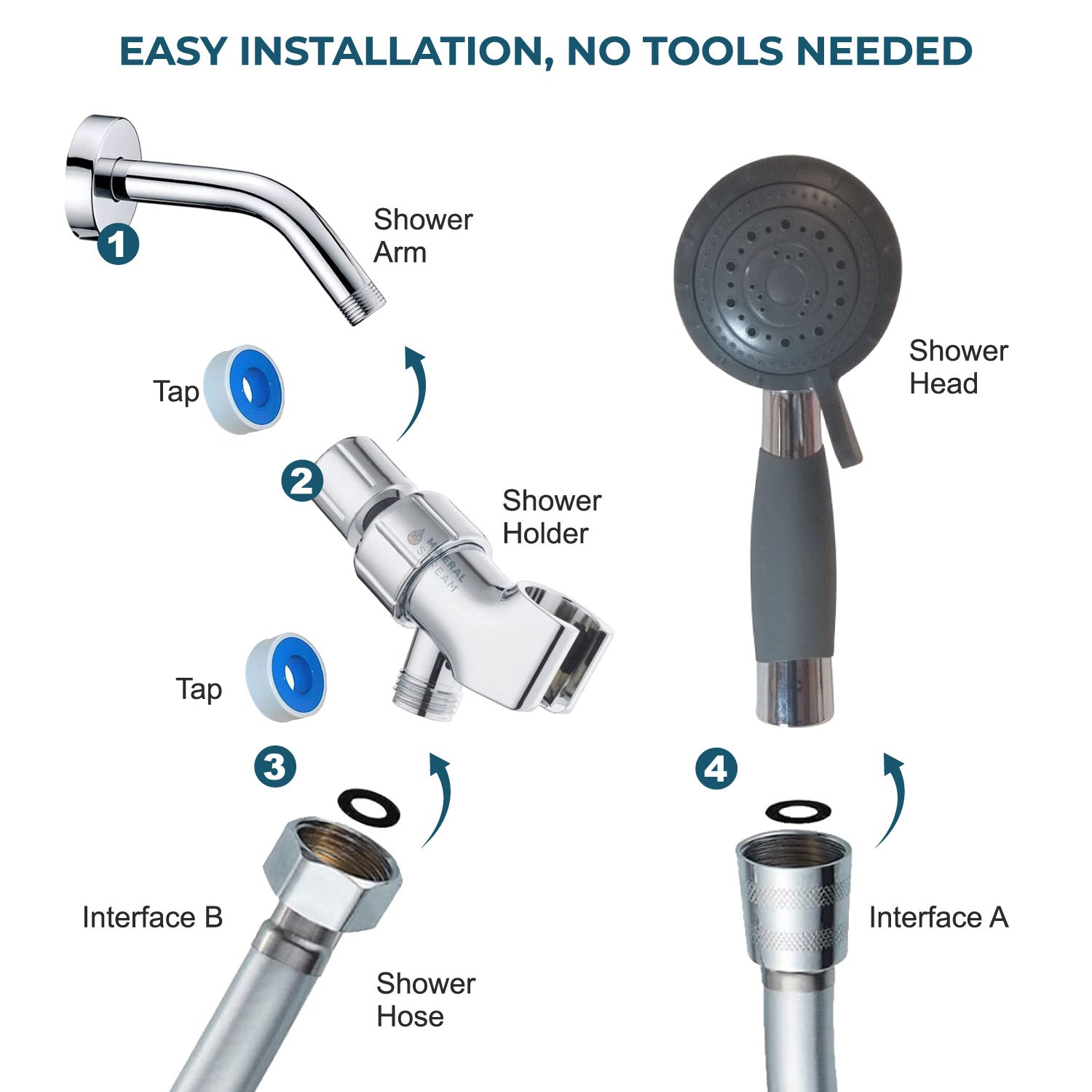 Słuchawka prysznicowa wspomagająca dla seniorów