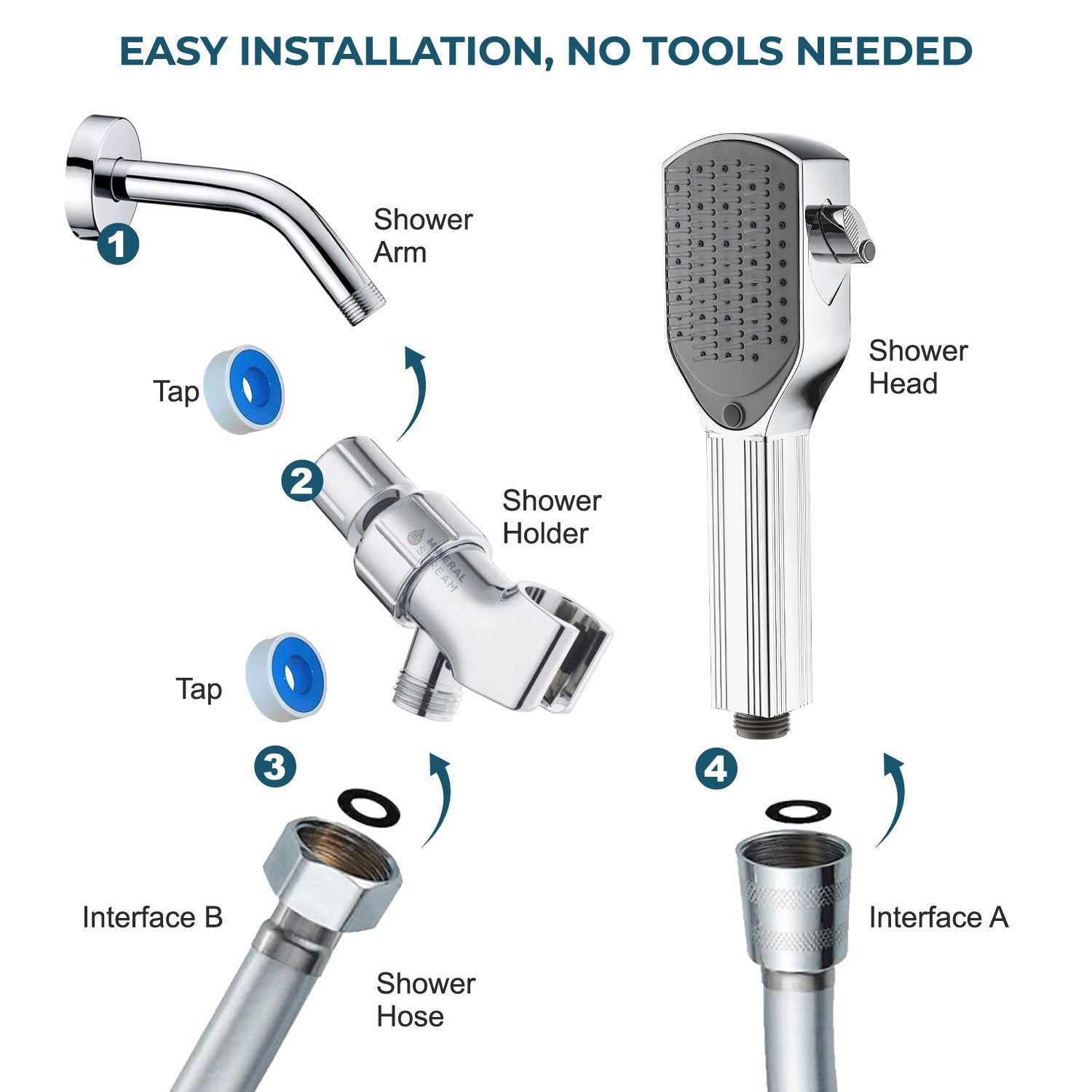 Zestaw niezbędnych akcesoriów prysznicowych z grzebieniem do rozczesywania