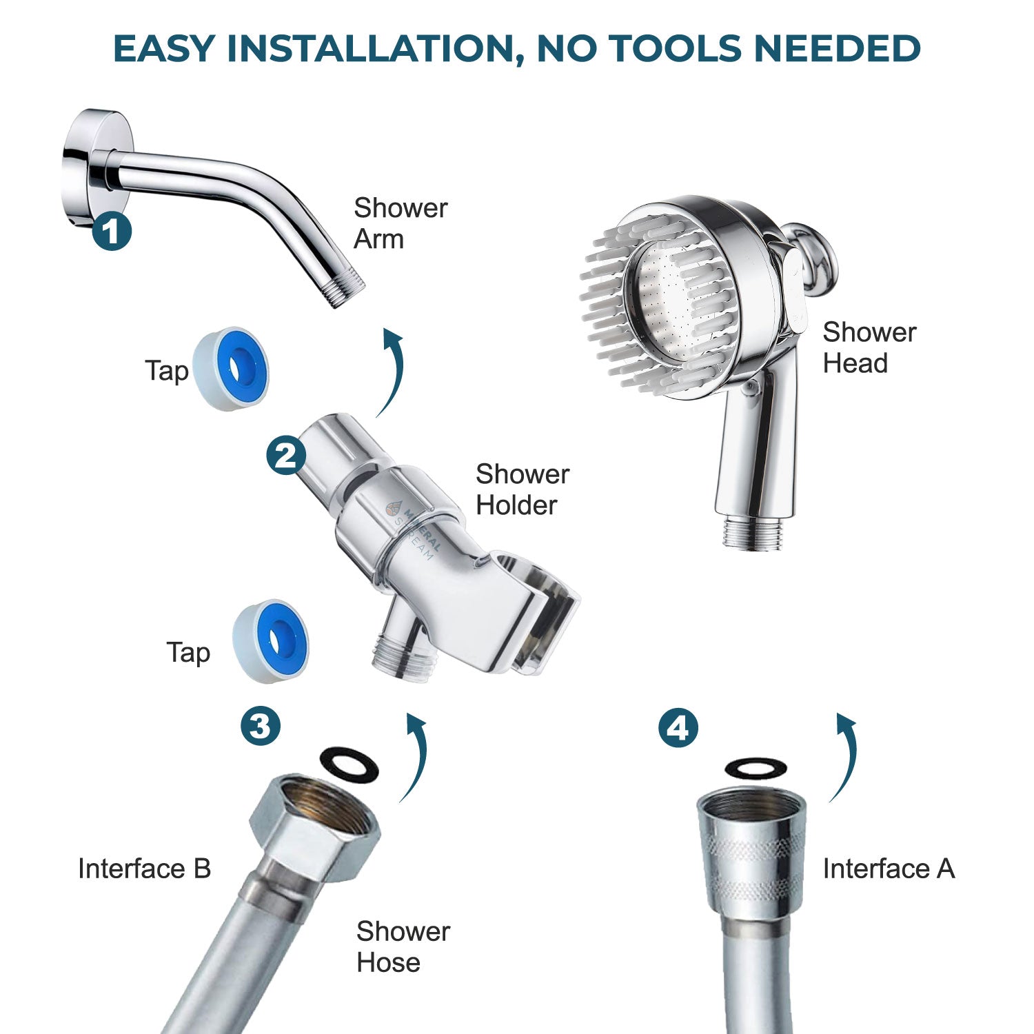 Zestaw akcesoriów prysznicowych Dog Spa Shower Head