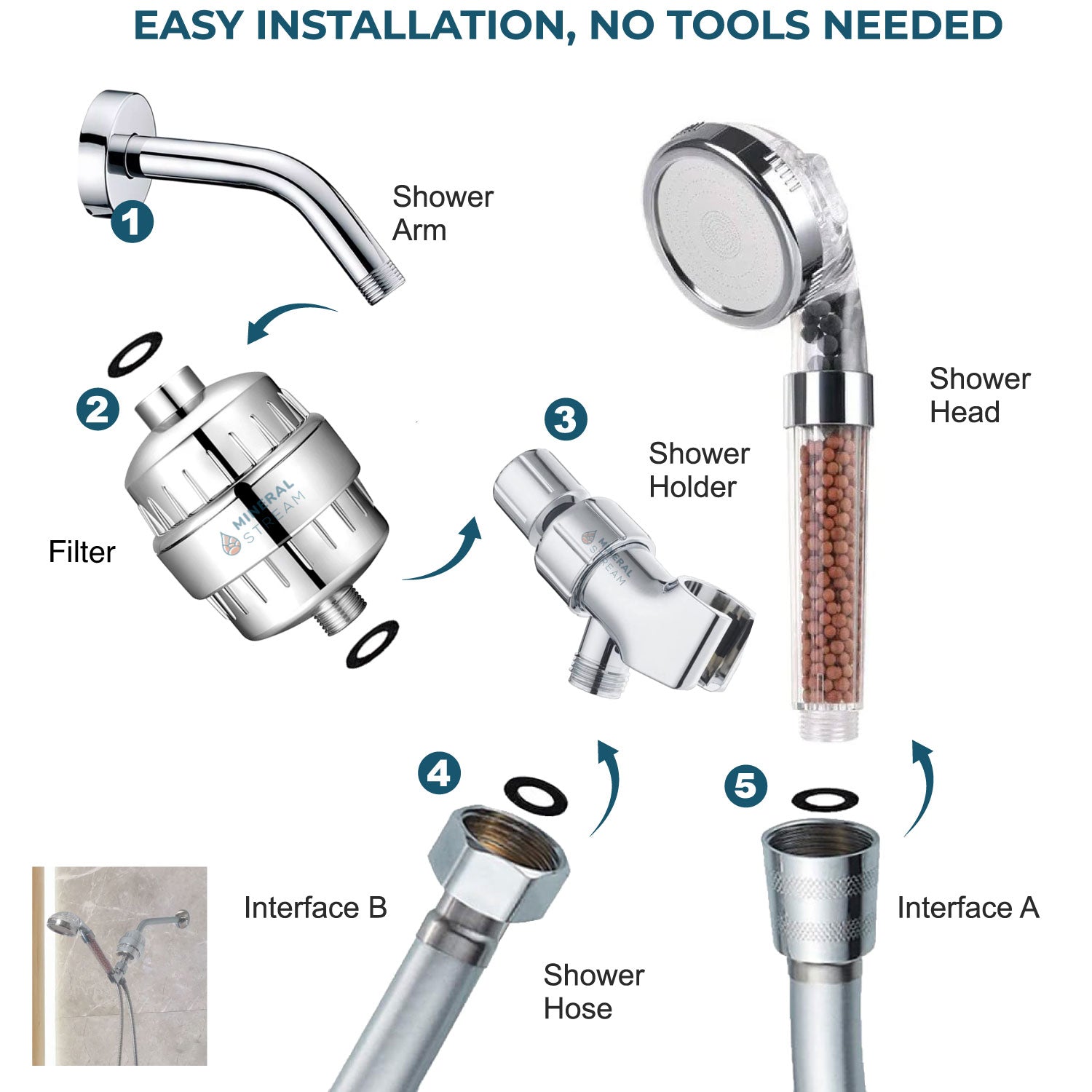 Ekologiczna głowica prysznicowa nr 1 pod wysokim ciśnieniem