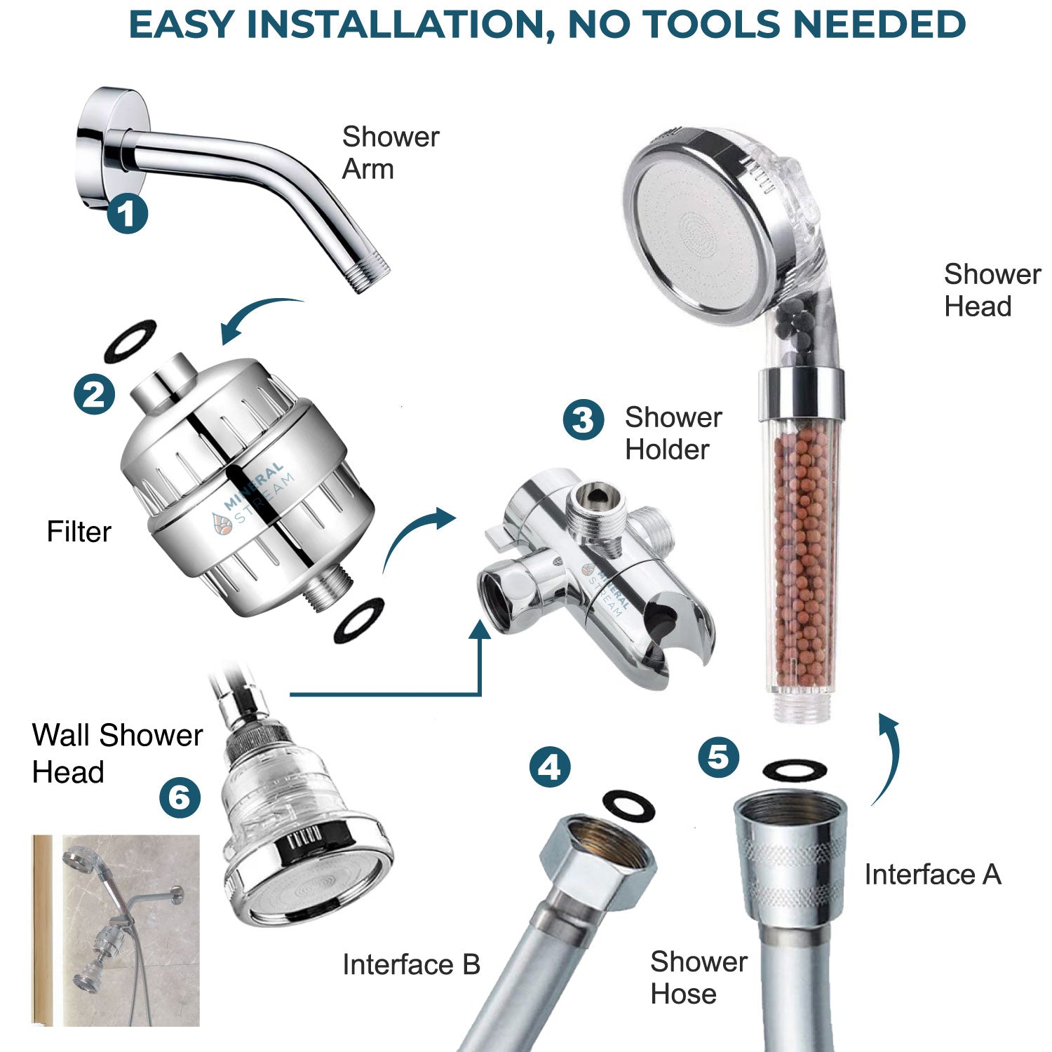 Ekologiczna słuchawka prysznicowa z systemem Dual