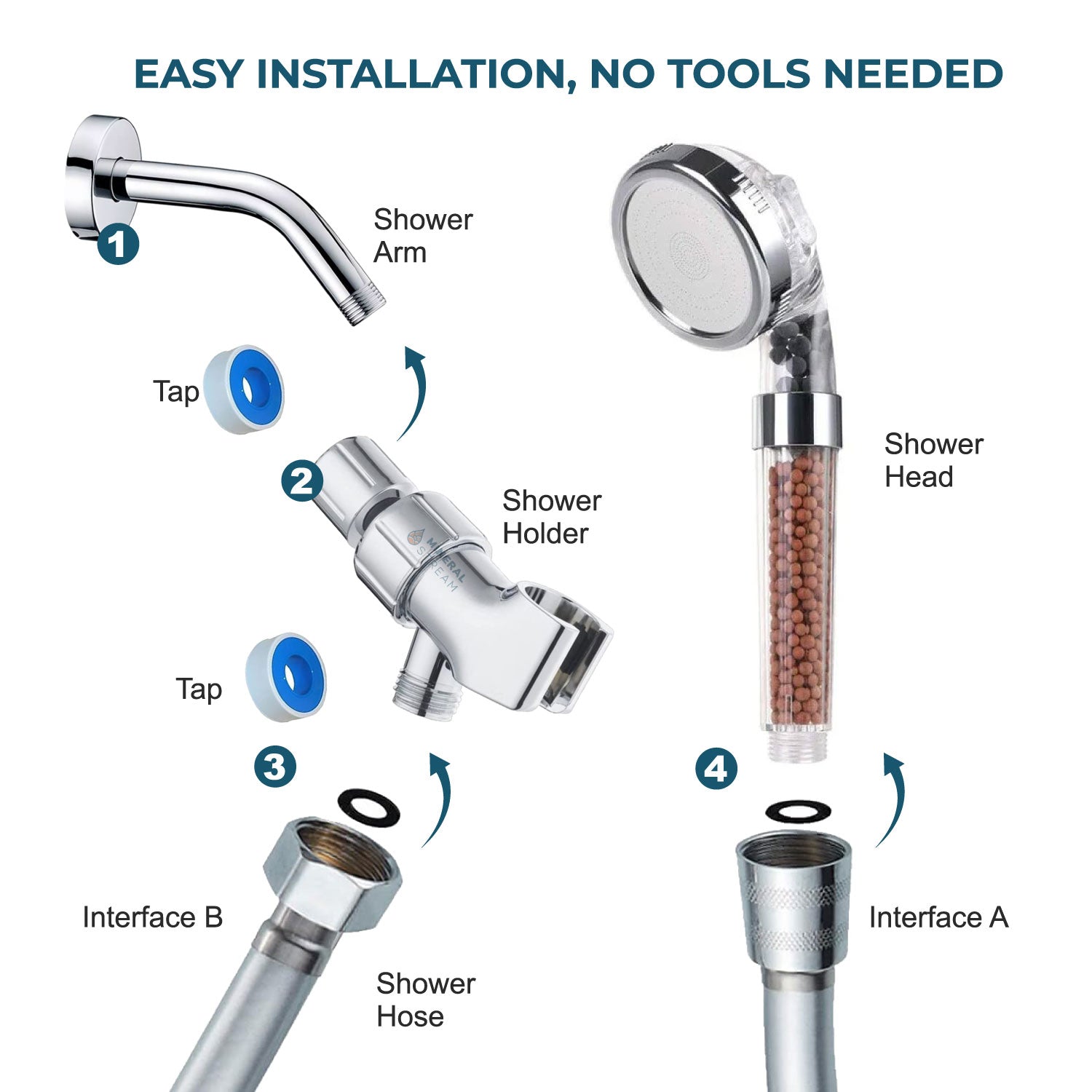 Ekologiczna głowica prysznicowa nr 1 pod wysokim ciśnieniem