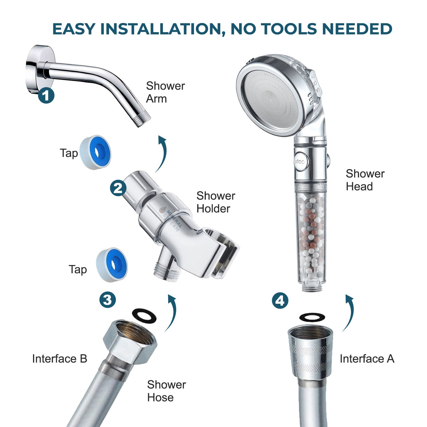 Zestaw prysznicowy Ionic Showerhead 2.0