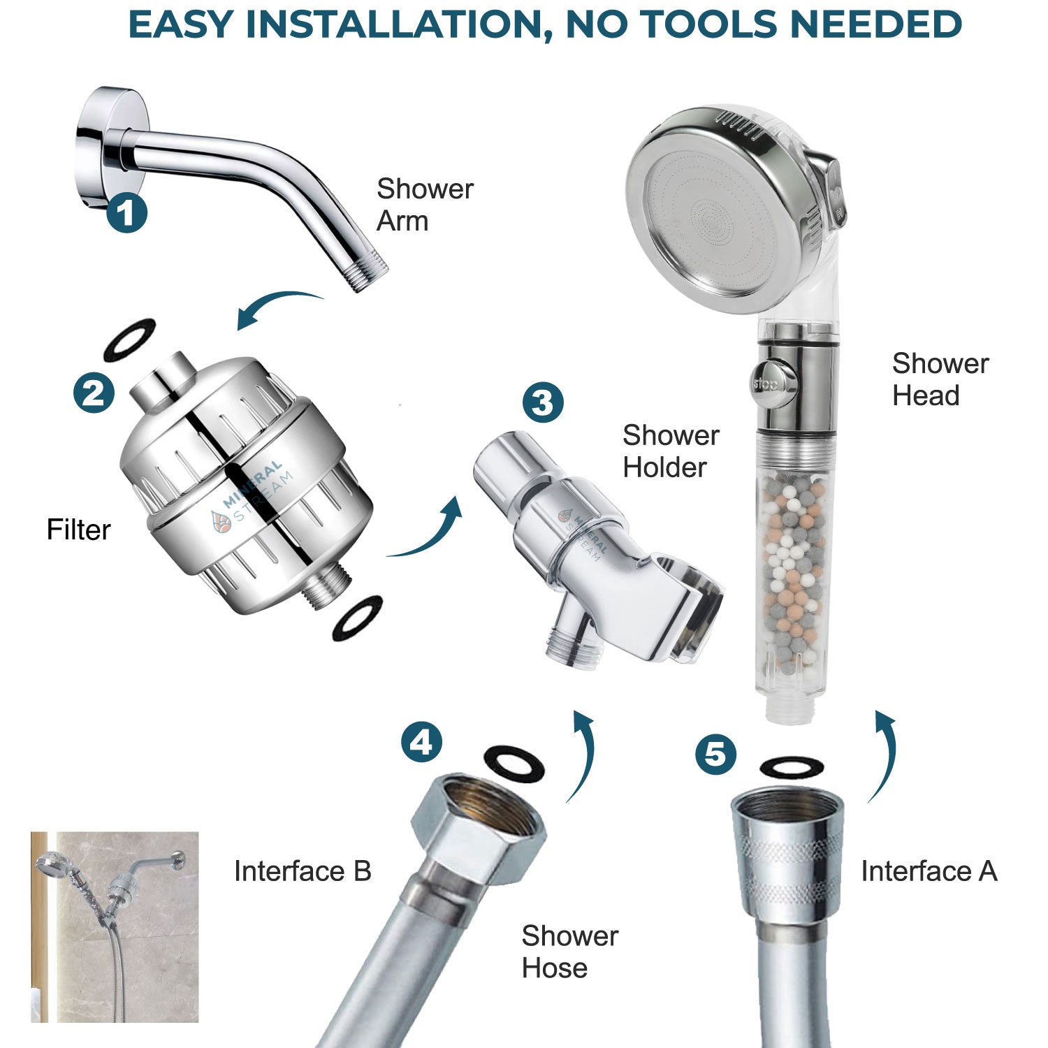 Słuchawka prysznicowa Ionic Showerhead 2.0 – Zestaw kompletny