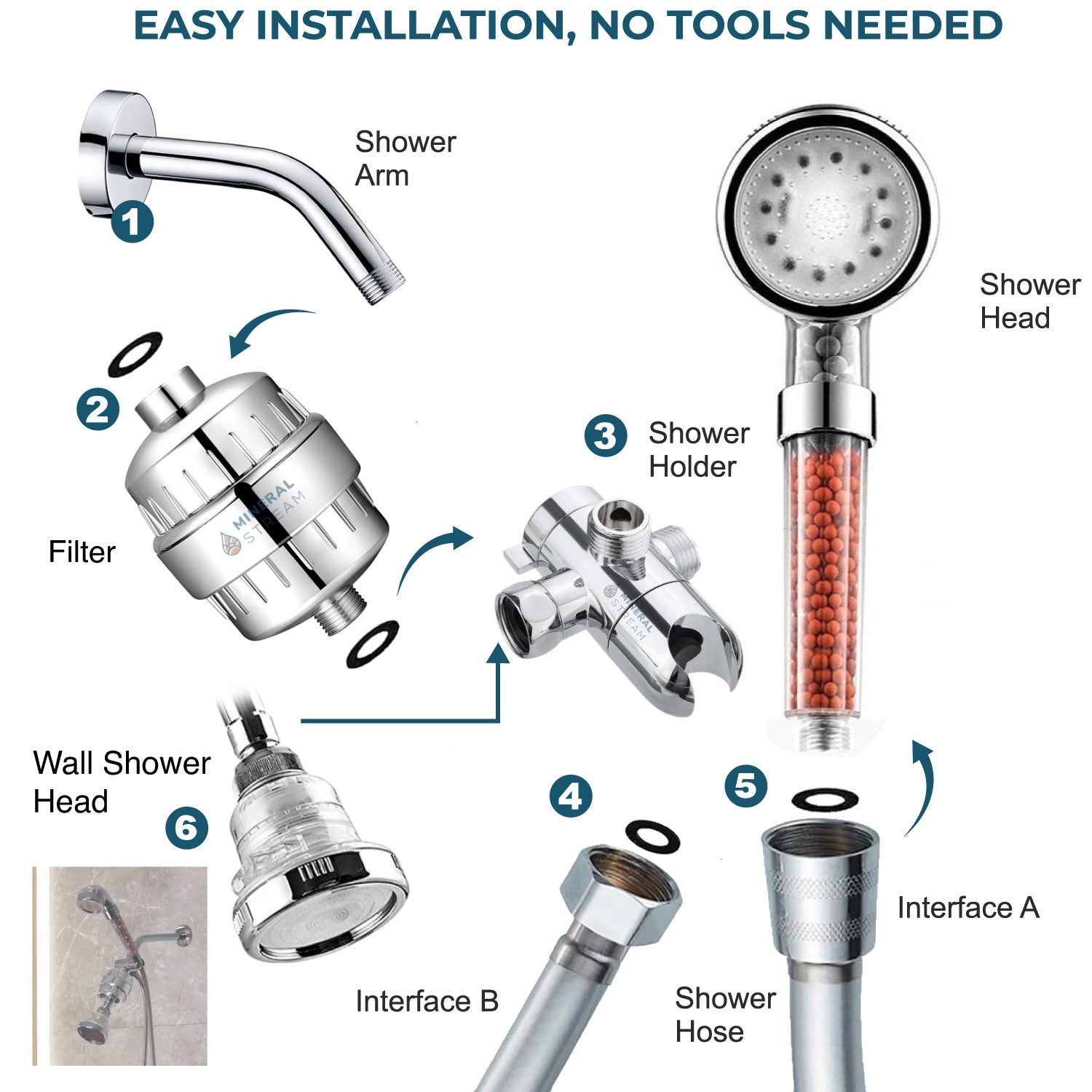 Podwójny system prysznicowy LED Ionic