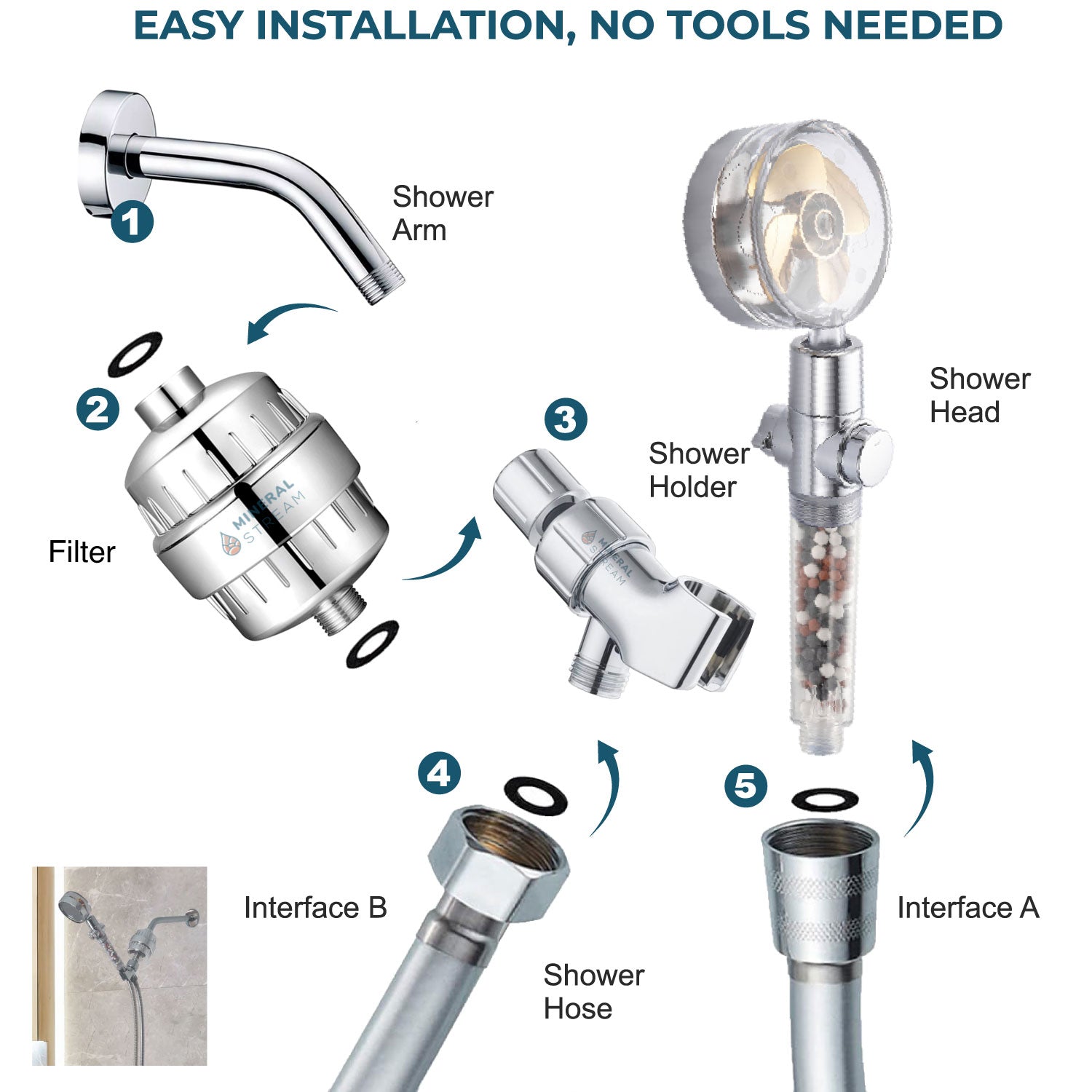 Kompletny zestaw prysznicowy TurboFan