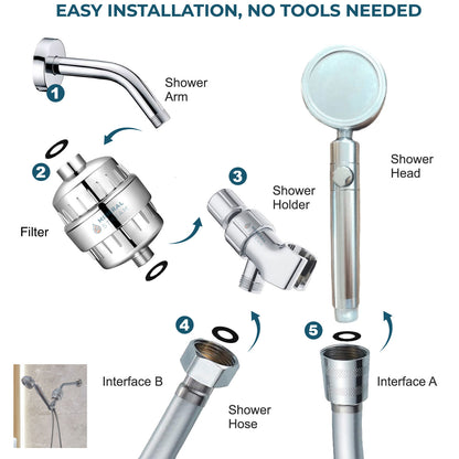 Głowica prysznicowa MineralStream Duo Kompletny zestaw prysznicowy