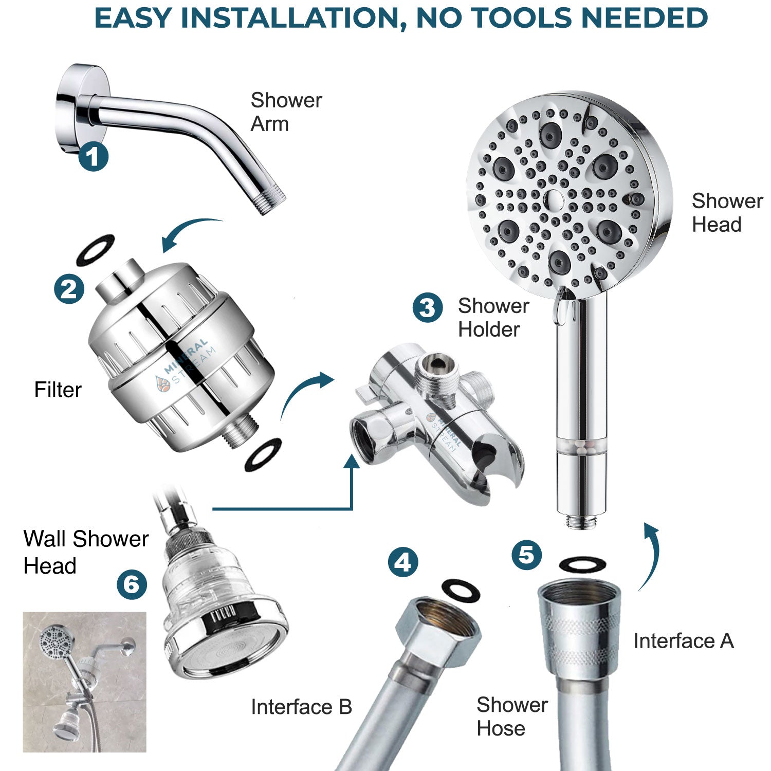 Podwójny system prysznicowy Luxe z 9 trybami