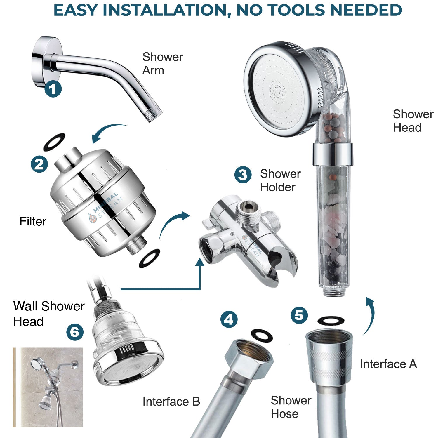Podwójny system prysznicowy Chakra