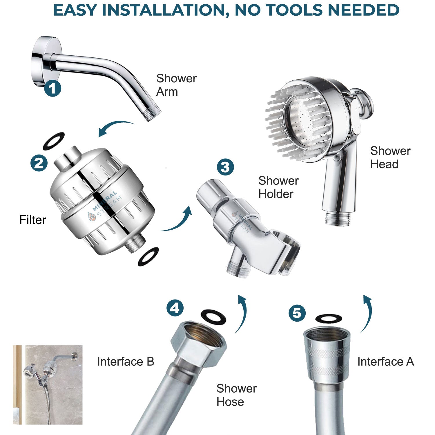 Kompletny zestaw prysznicowy dla psa Spa