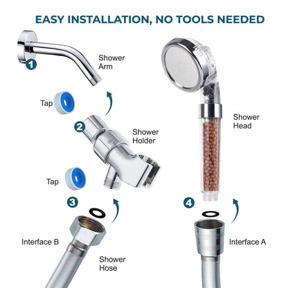 Ekologiczna głowica prysznicowa nr 1 pod wysokim ciśnieniem