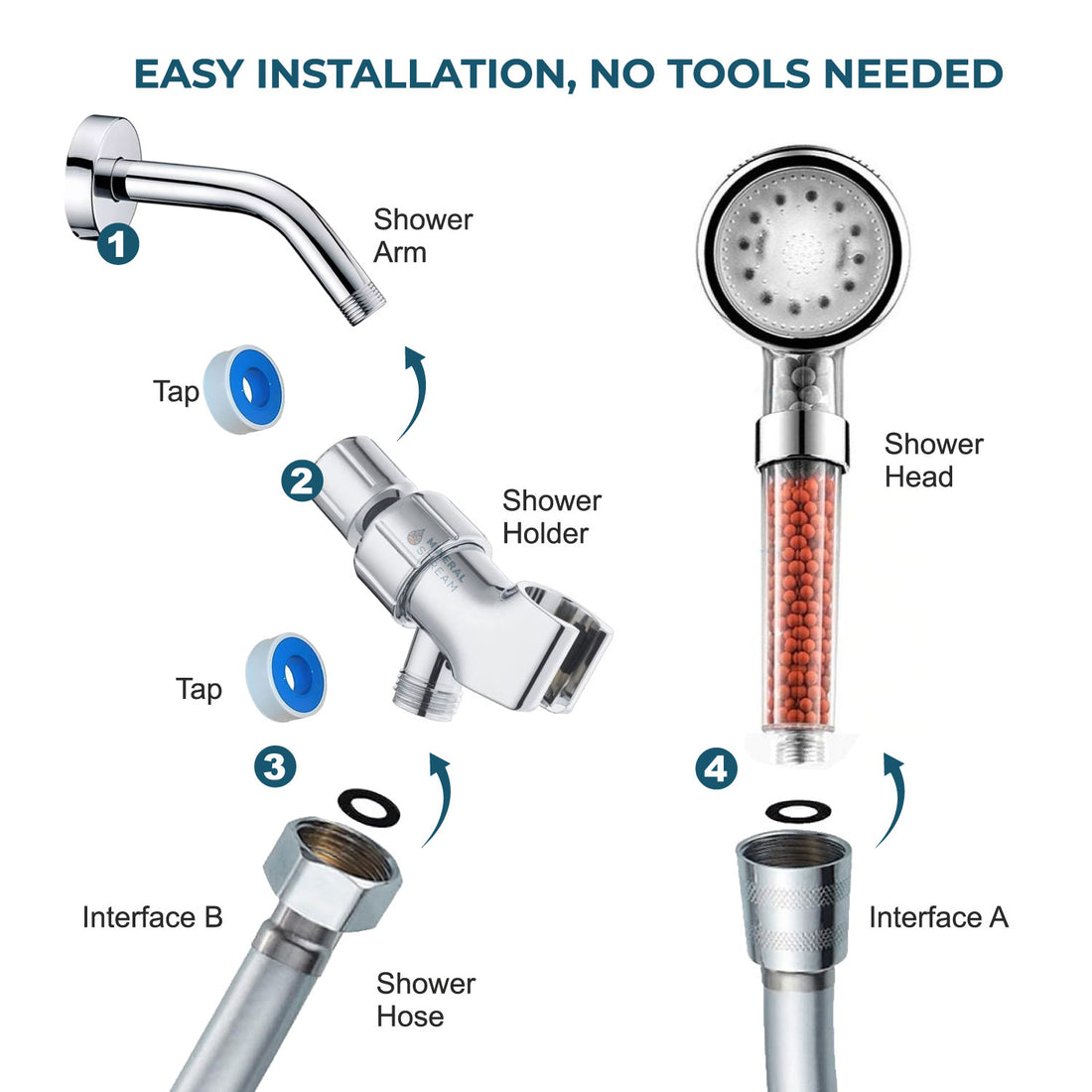 MineralStream ™ LED Ionic Presher Head