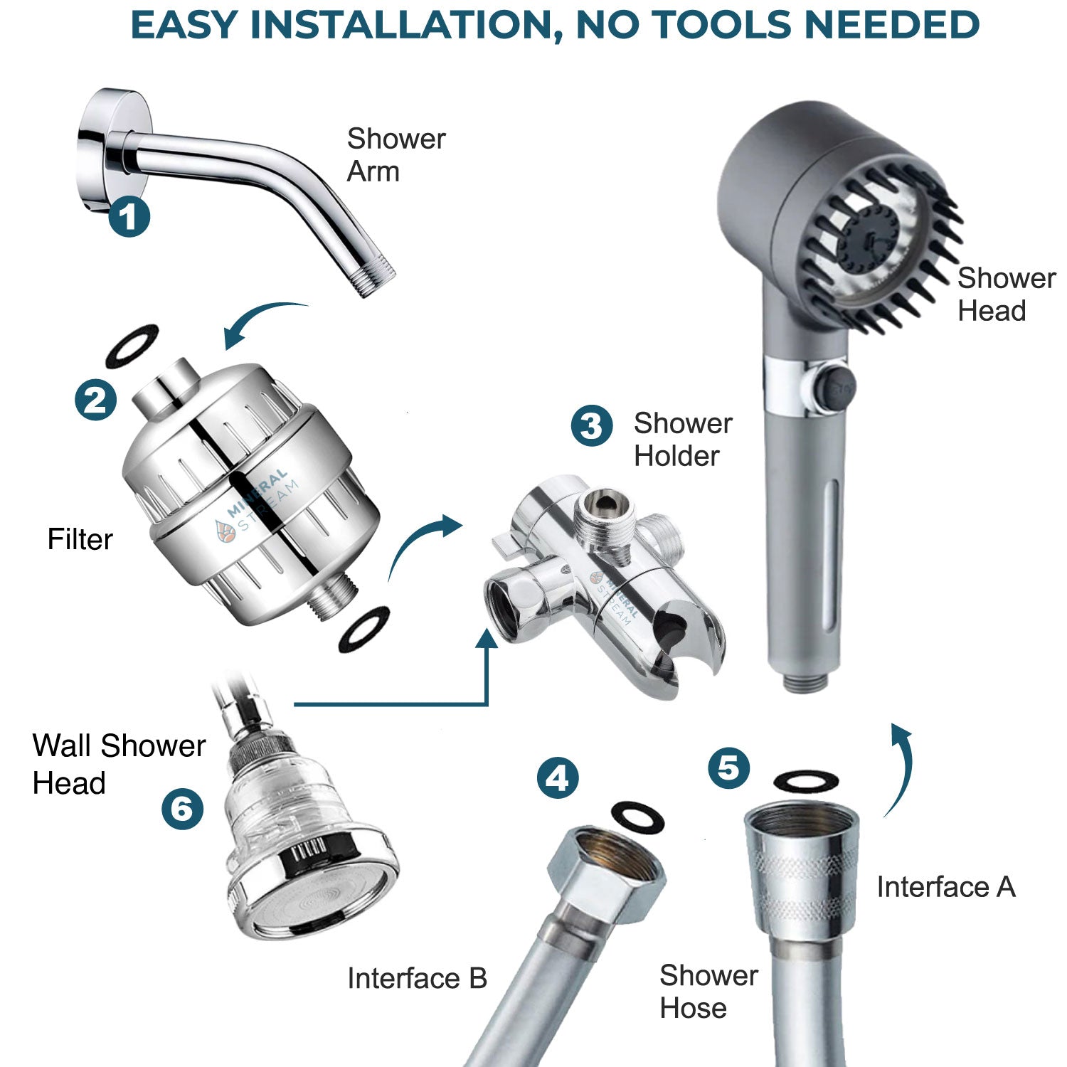 GŁOWICA PRYSZNICOWA Z FILTREM MINERALSTREAM MASSAGE