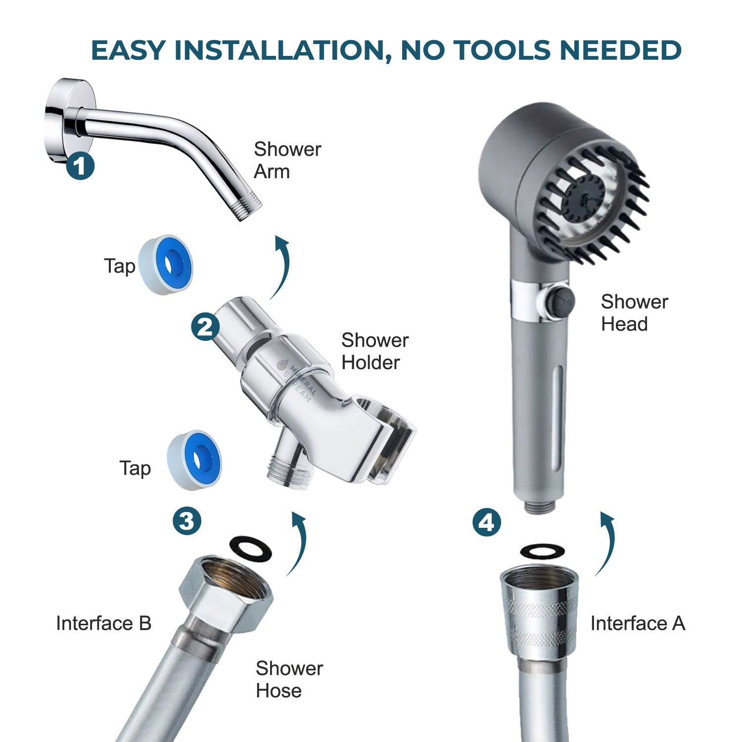 GŁOWICA PRYSZNICOWA Z FILTREM MINERALSTREAM MASSAGE