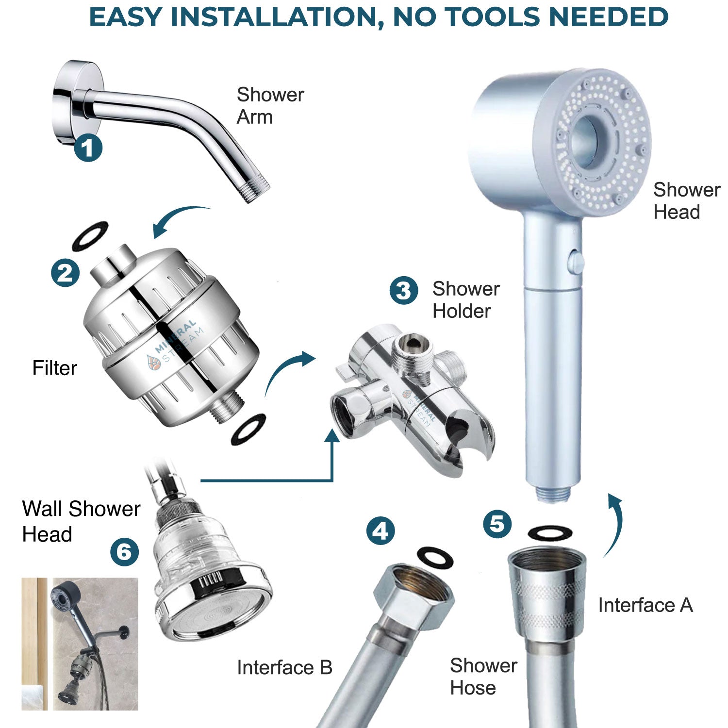 Hej-Pure, filtrowana głowica prysznicowa
