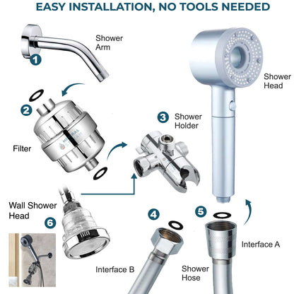 Hej-Pure, filtrowana głowica prysznicowa